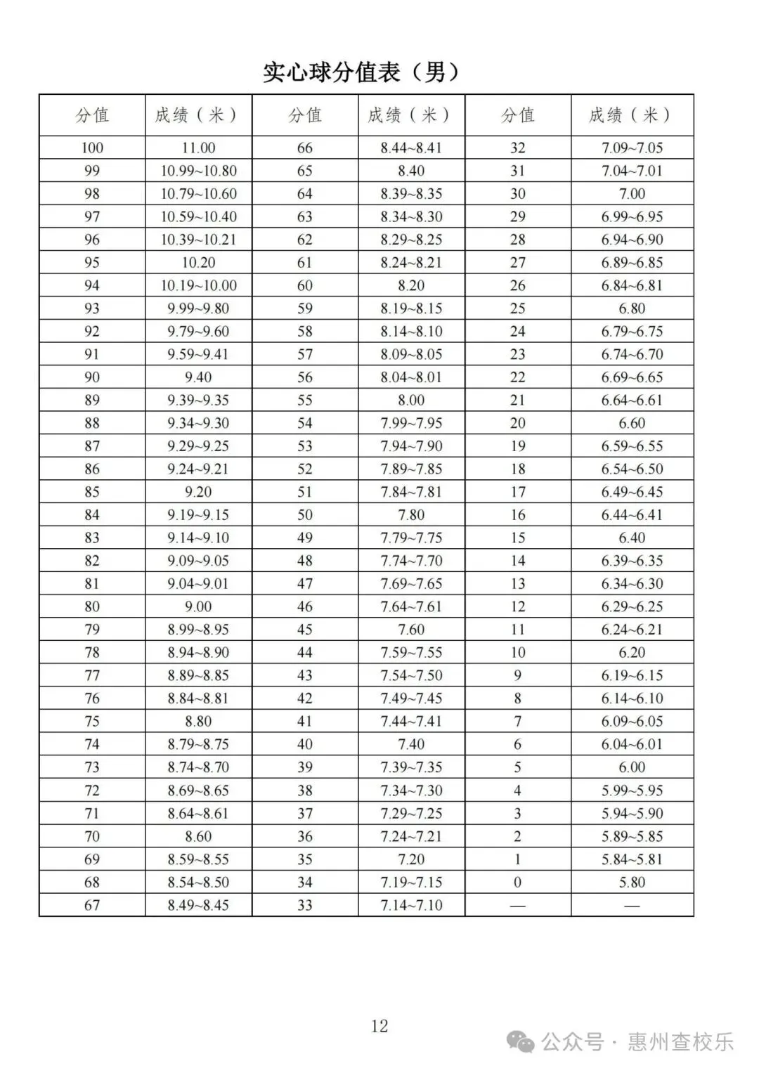 太全了!惠州中考体育满分攻略,直接抄作业-第17张图片-四季读书网 太全了!惠州中考体育满分攻略,直接抄作业-第17张图片-四季读书网