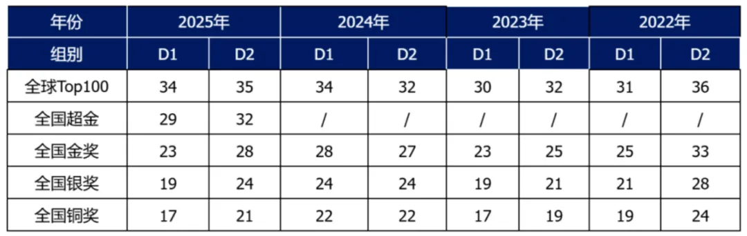 2026年物理碗竞赛真题解析已出!一起来对答案吧!-第12张图片-四季读书网