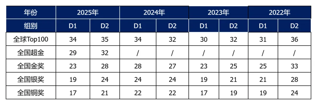 对答案!2026年物理碗真题答案解析速看!考多少分能获奖?-第6张图片-四季读书网 对答案!2026年物理碗真题答案解析速看!考多少分能获奖?-第6张图片-四季读书网