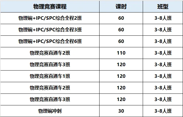 对答案!2026年物理碗真题答案解析速看!考多少分能获奖?-第8张图片-四季读书网 对答案!2026年物理碗真题答案解析速看!考多少分能获奖?-第8张图片-四季读书网