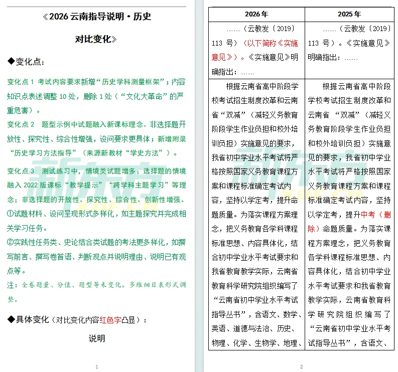 【中考注意】中考各学科新变化,2026云南省初中学业水平考试指导丛书一览! 第18张 【中考注意】中考各学科新变化,2026云南省初中学业水平考试指导丛书一览! 第18张