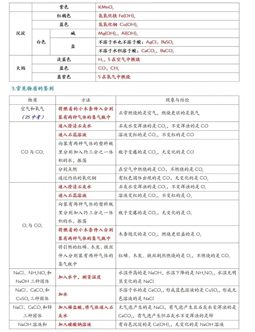 2026年中考化学一轮复习:酸碱盐知识点大全 第24张