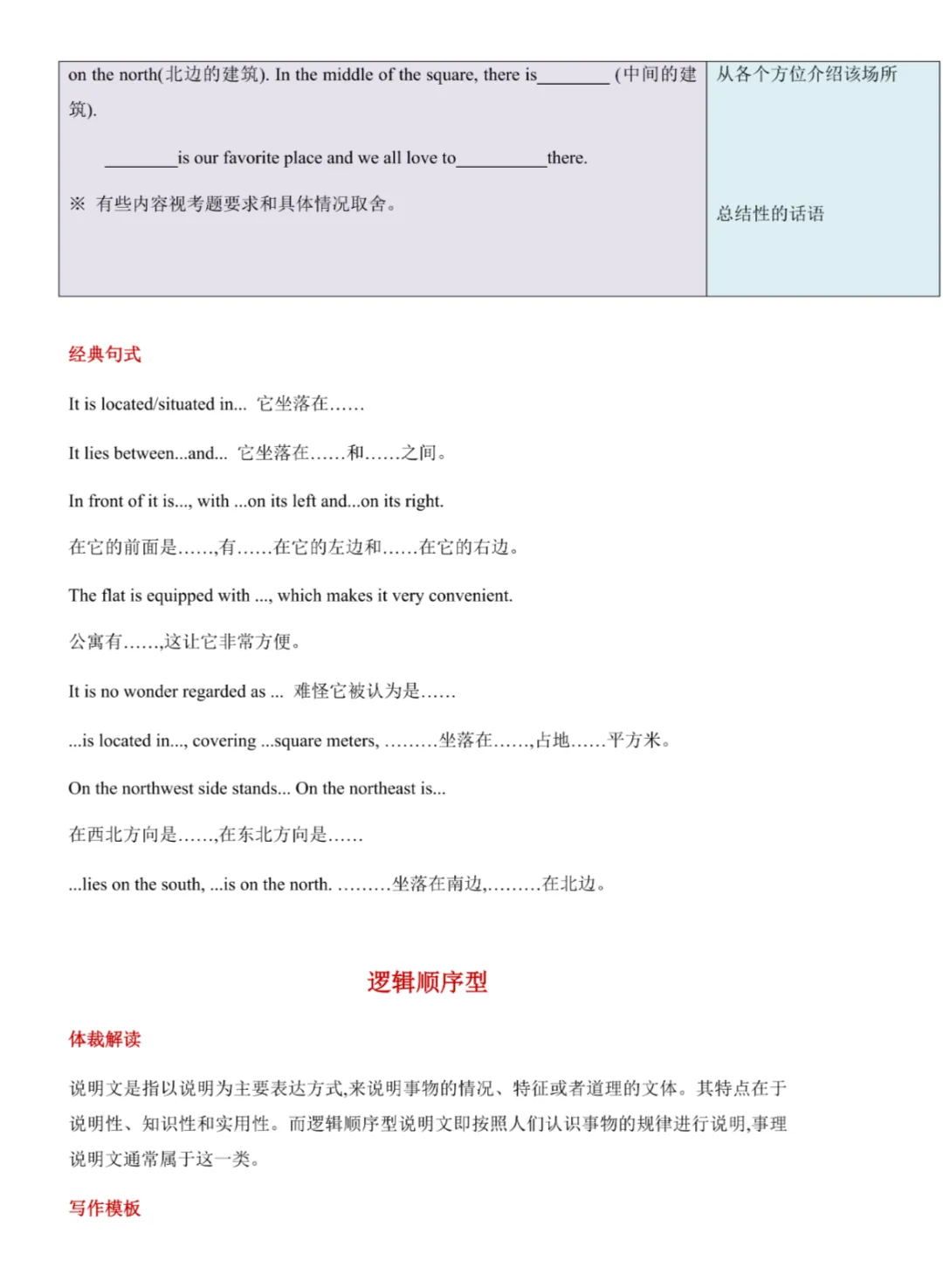 必刷!上海中考英语作文万能答题模板(包含所有体裁) 第10张 必刷!上海中考英语作文万能答题模板(包含所有体裁) 第10张