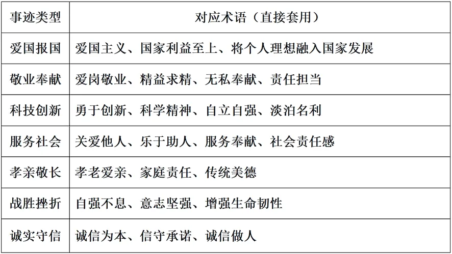 2026广东中考模范人物通用答题模板 第2张 2026广东中考模范人物通用答题模板 第2张