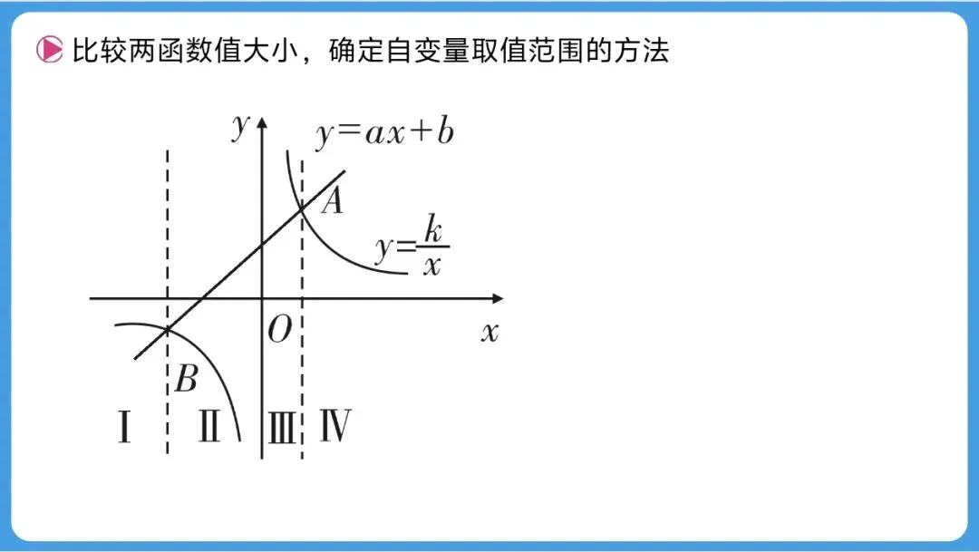【教学思考】四段式初中数学中考复习策略实践研究——以反比例函数与一次函数综合复习为例 第7张 【教学思考】四段式初中数学中考复习策略实践研究——以反比例函数与一次函数综合复习为例 第7张
