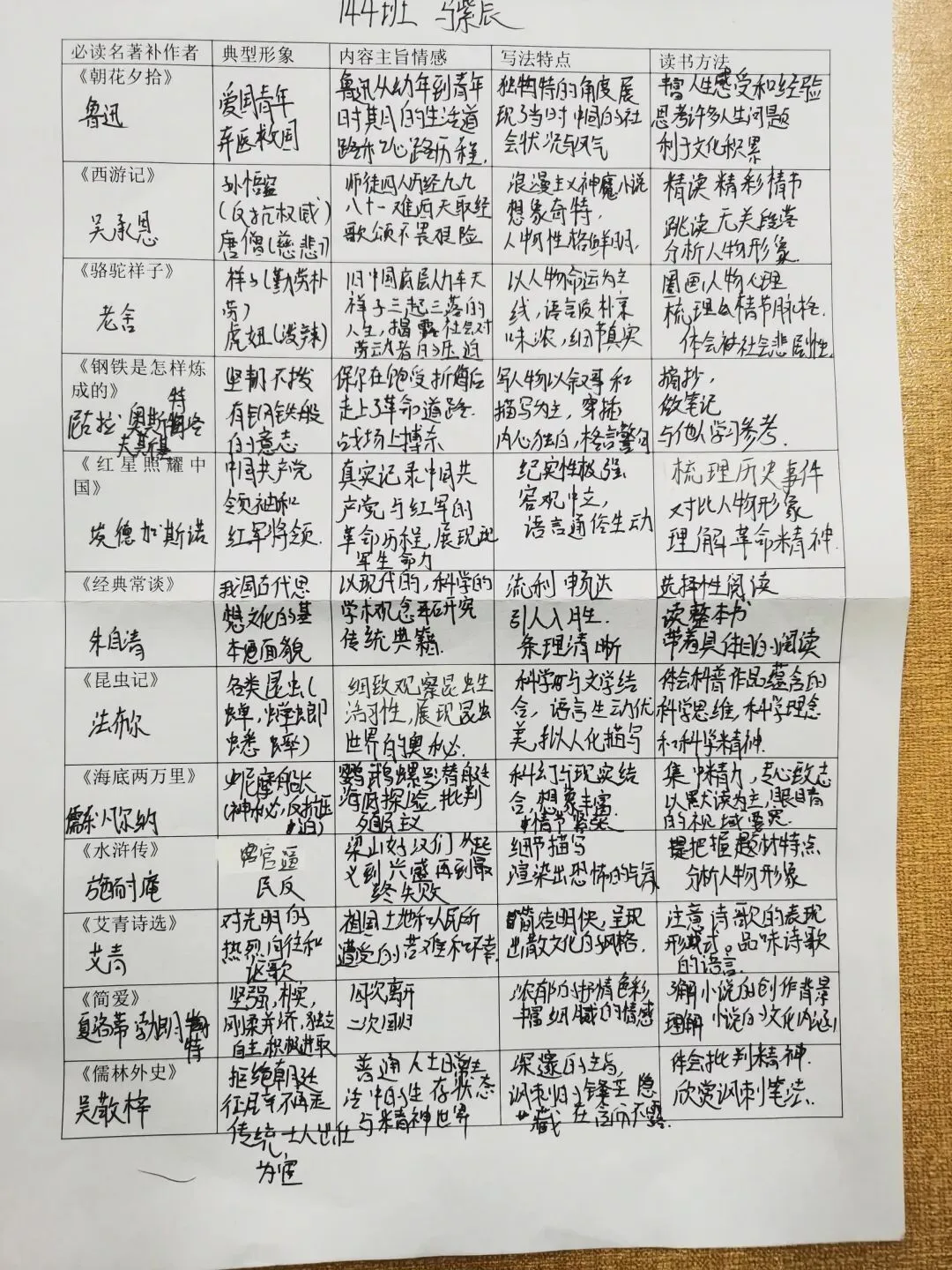中考名著导读总复习教学设计:溯源导读,深读名著 第4张 中考名著导读总复习教学设计:溯源导读,深读名著 第4张