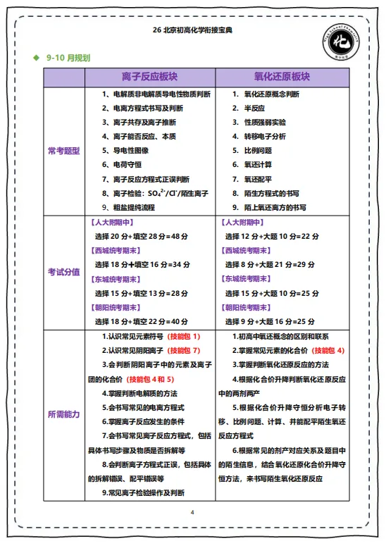 26北京中考家长注意!化学真的是初升高最易踩坑的科目吗? 第11张