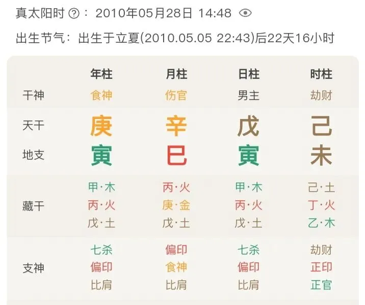 中考高考倒计时,从八字看孩子能否超常发挥?(附开运指南) 第3张 中考高考倒计时,从八字看孩子能否超常发挥?(附开运指南) 第3张
