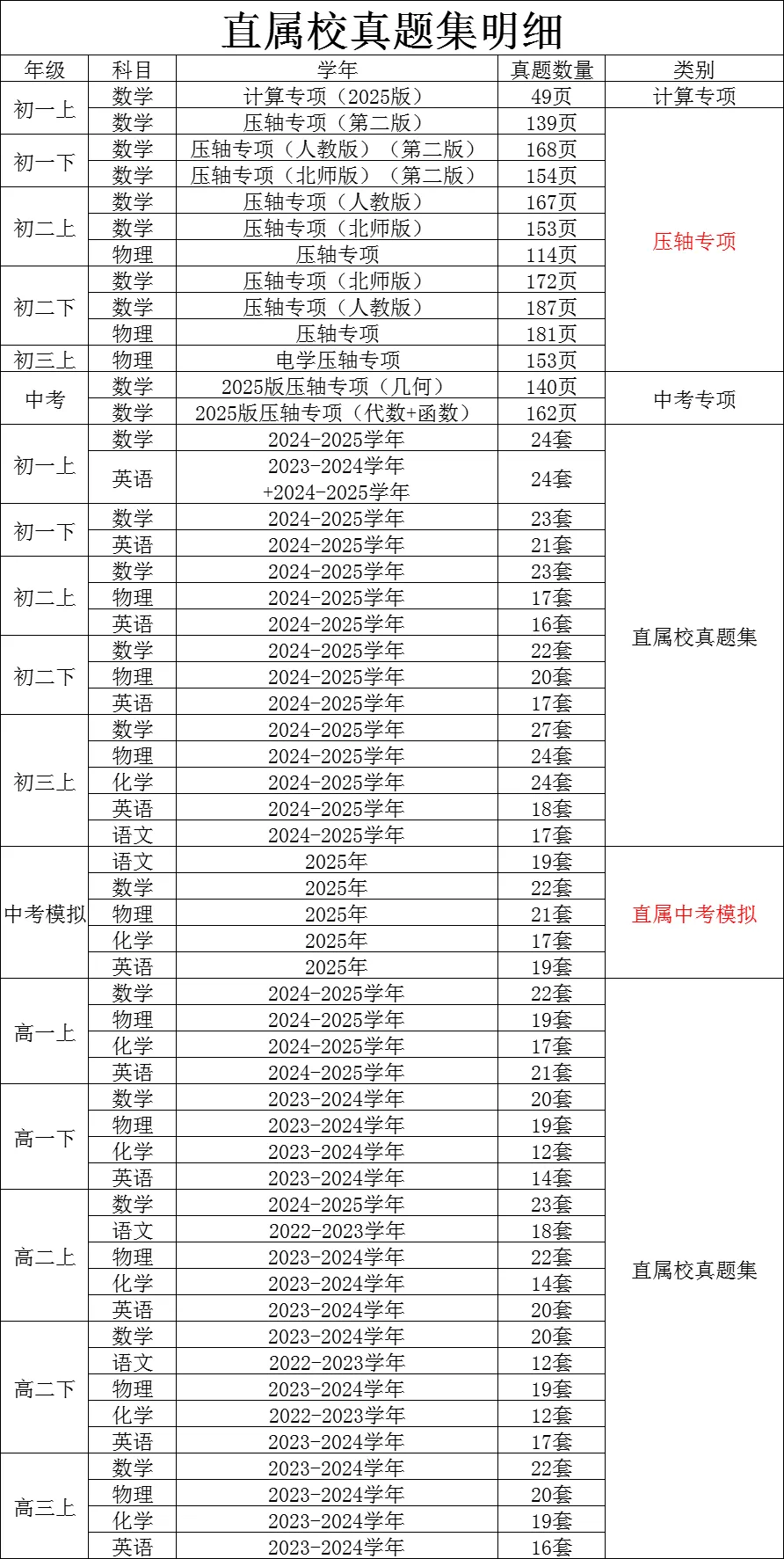 初高中直属校真题集/压轴题专项训练完整明细(12.26更新) 第1张