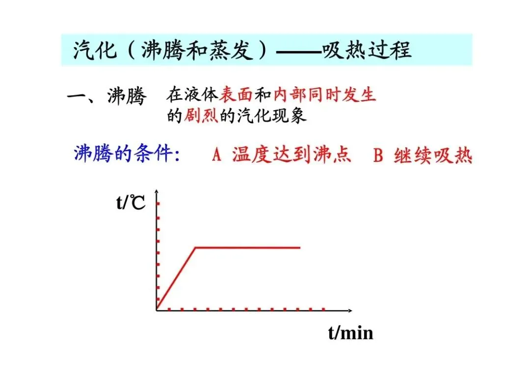 中考物理重点知识:热学复习详解 第3张