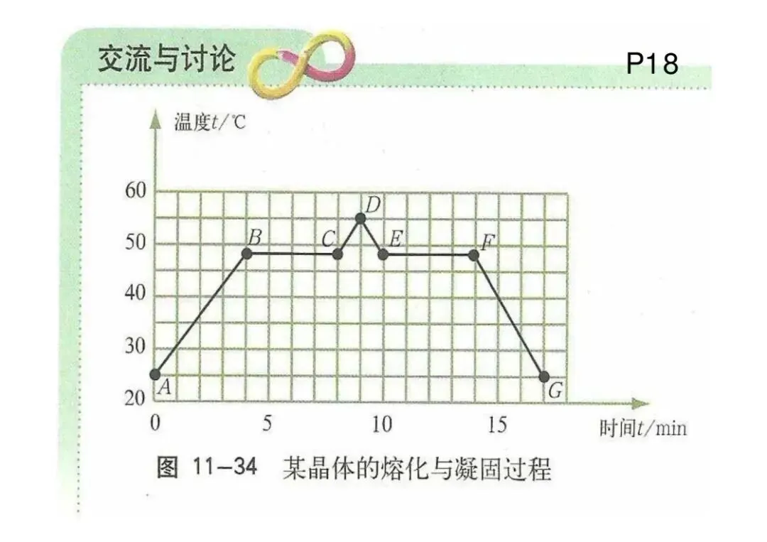 中考物理重点知识:热学复习详解 第2张