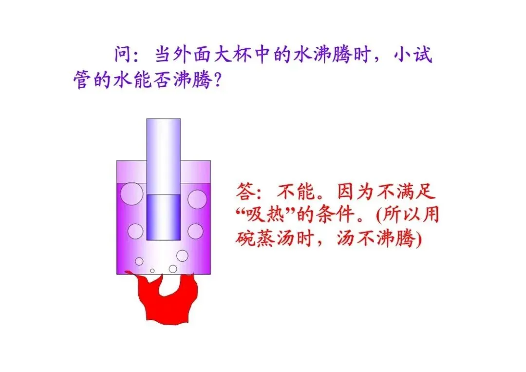 中考物理重点知识:热学复习详解 第4张