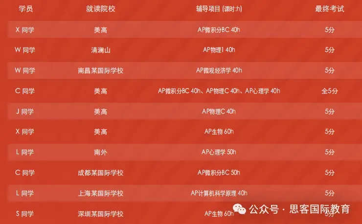 可速领!AP生物教材+笔记+历年真题全汇总~高清无水印分享 第11张 可速领!AP生物教材+笔记+历年真题全汇总~高清无水印分享 第11张