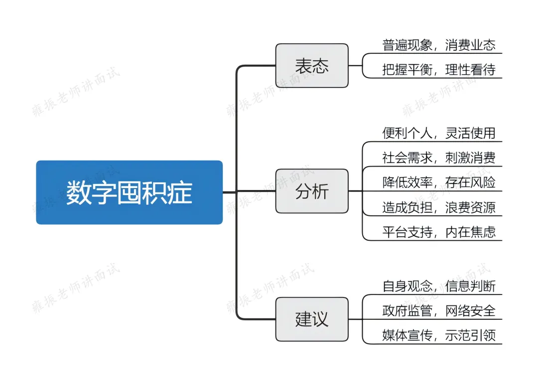 【国考面试吧】人民银行面试真题攻略—热衷收藏信息,数字囤积现象 第2张 【国考面试吧】人民银行面试真题攻略—热衷收藏信息,数字囤积现象 第2张