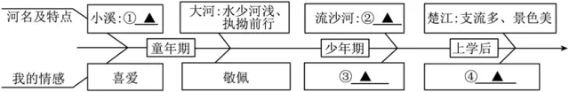 中考现代文阅读 | 专题11:散文热点题型与答题技巧(一) 第7张