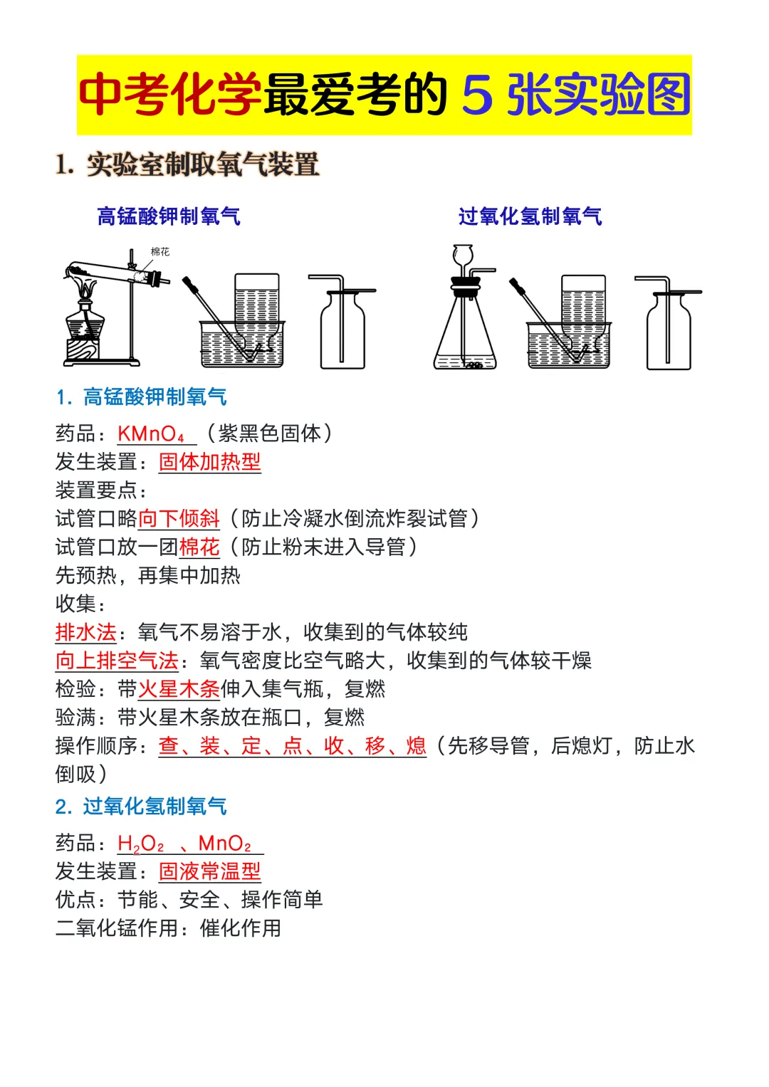 中考化学最爱考的5张实验图,再不掌握就晚了! 第4张