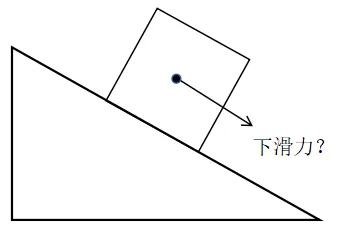 【中考物理情景拓展】有没有“下滑力”? 第1张