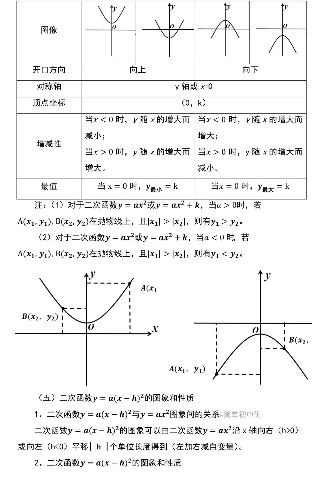 中考数学二次函数知识点汇总,看完考试不丢分! 第4张