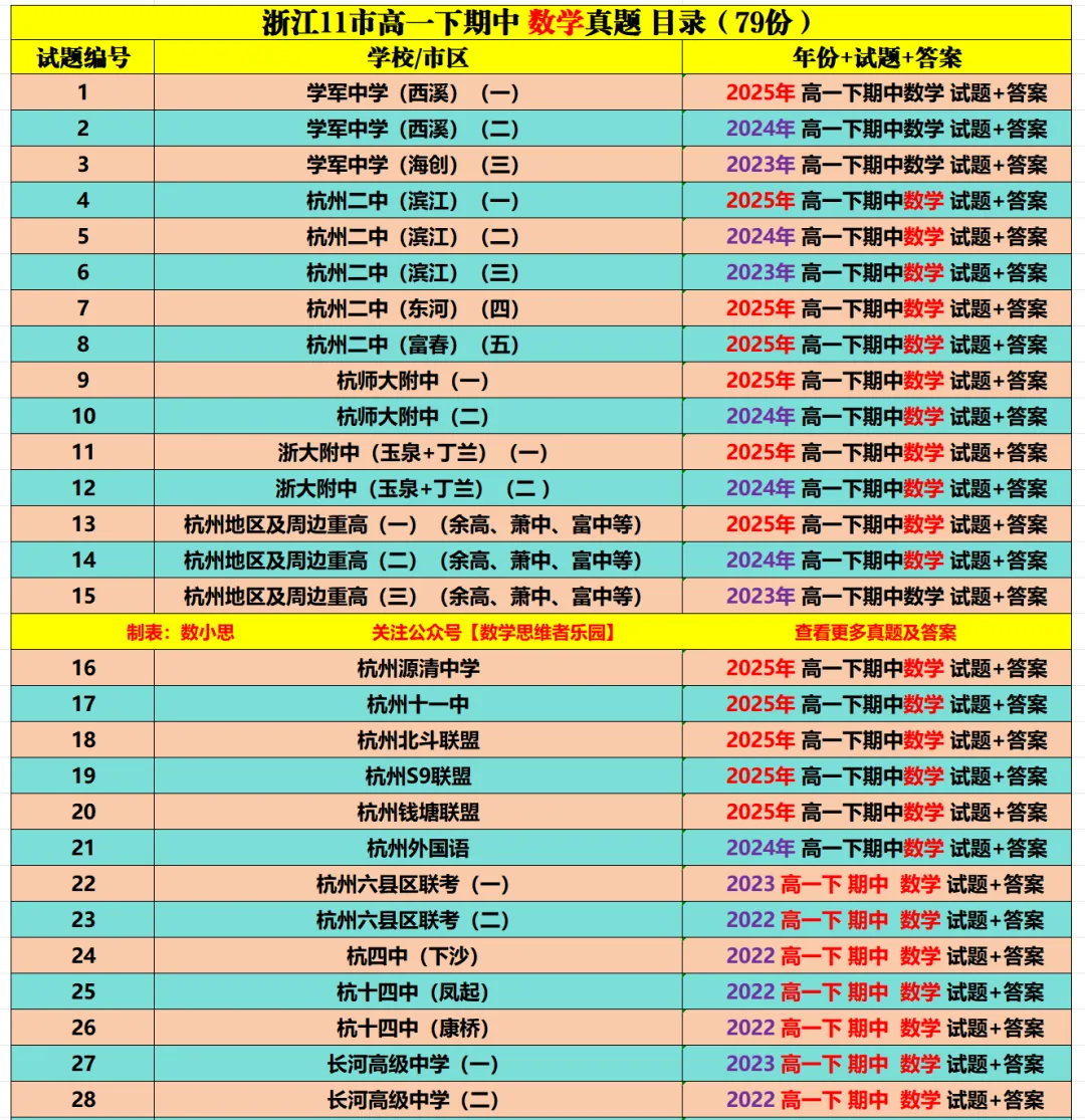 【浙江11市高一期中】 【数学真题】(79份+备考必做)! 第7张