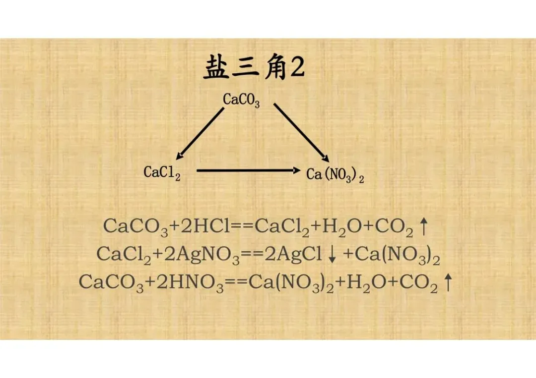 【中考化学】复习专题常考九大三角关系,助你搞定推断题! 第11张