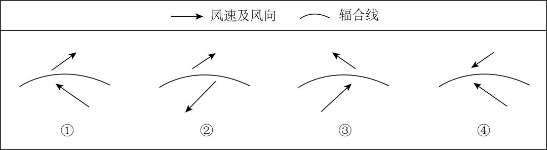 【考点真题汇编】20260318常见的天气系统和天气2025年高考分类汇编 第7张