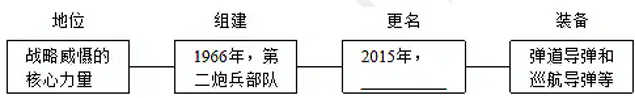 【每日一练558】深圳中考历史 第4张