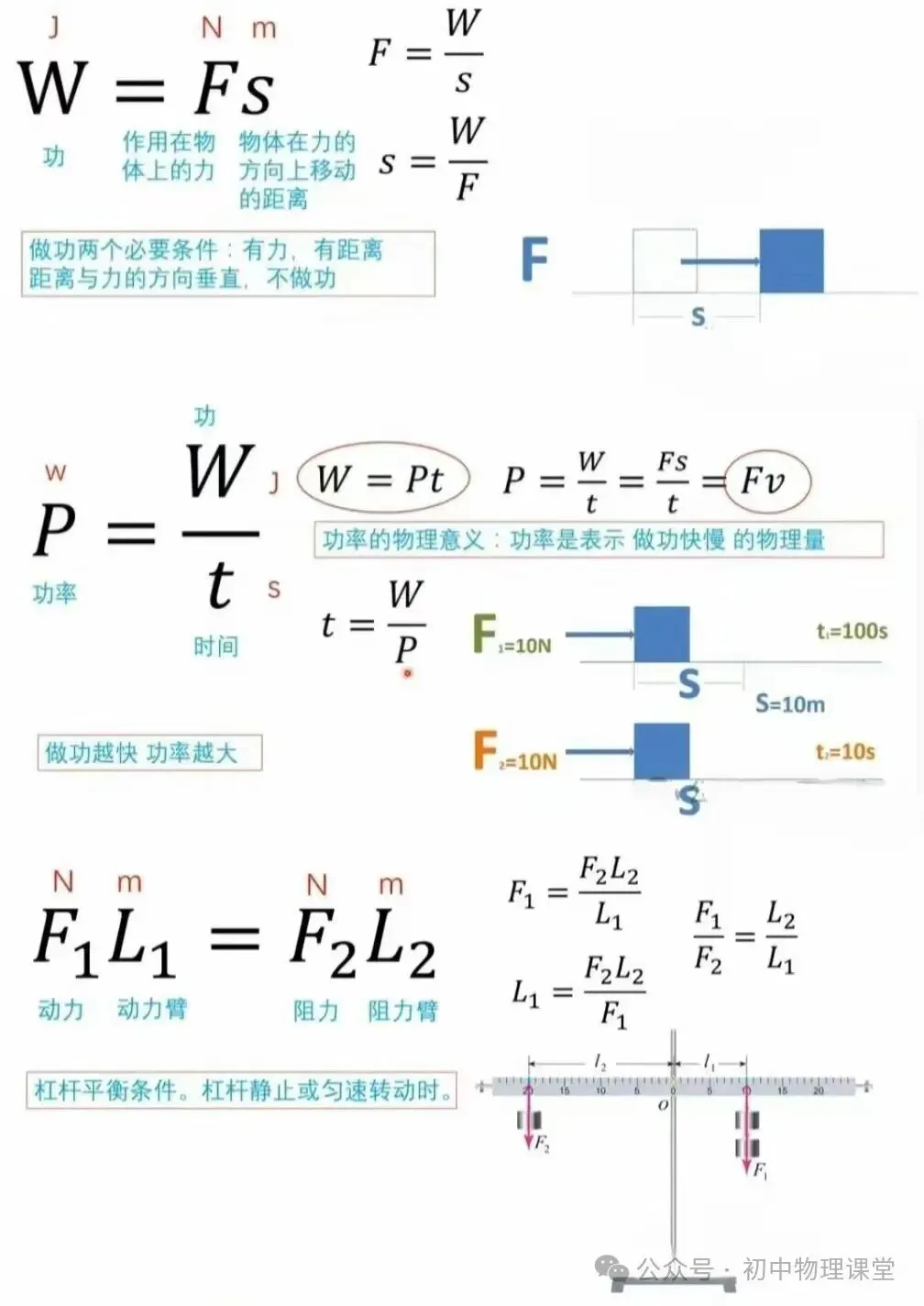 【中考专题】初中物理公式、推导式、单位换算必备大全 第4张