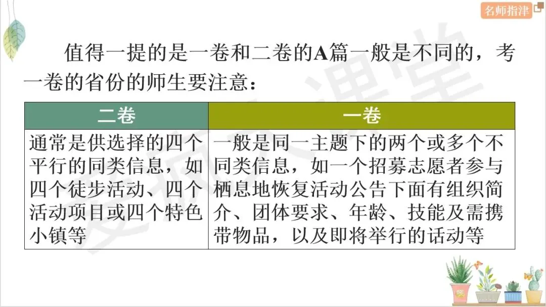 真题梳理:近年高考信息类文本(应用文)阅读理解核心词句+精析 第1张 真题梳理:近年高考信息类文本(应用文)阅读理解核心词句+精析 第1张