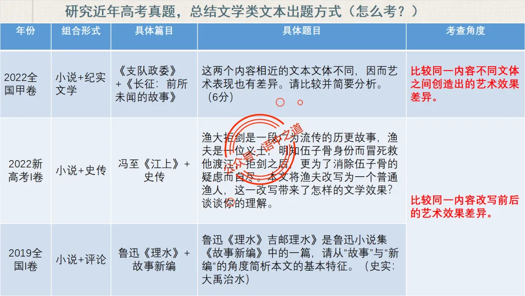 【对标真题】小说散文双文本阅读【精品解析】 第19张