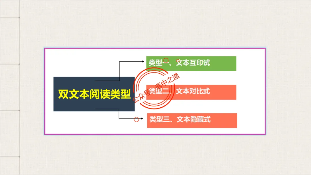 【对标真题】小说散文双文本阅读【精品解析】 第49张