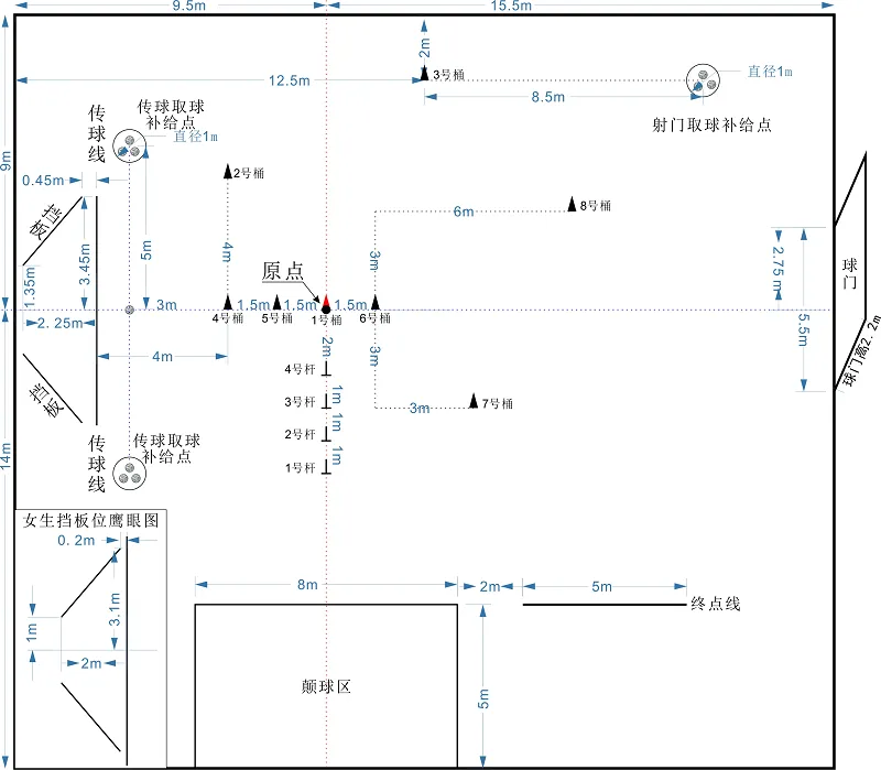 【中考体育】足球(技巧分析+练习方法+常见错误动作解析) 第3张