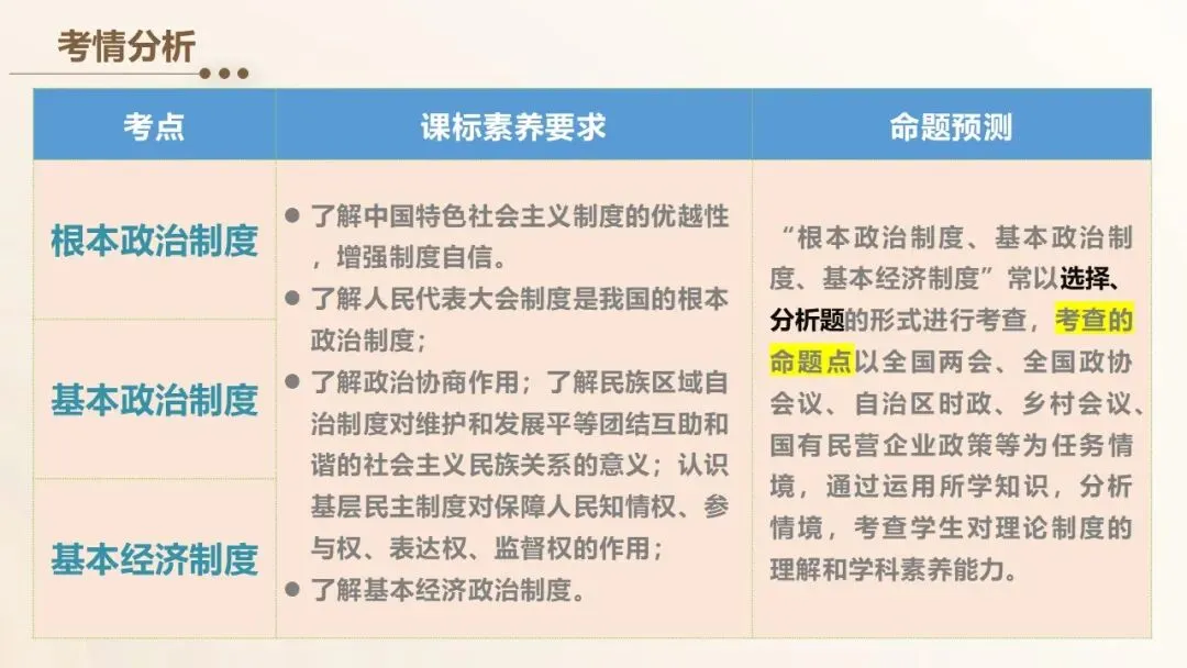 2026年中考道德与法治单元复习课件(6册23单元) 第5张