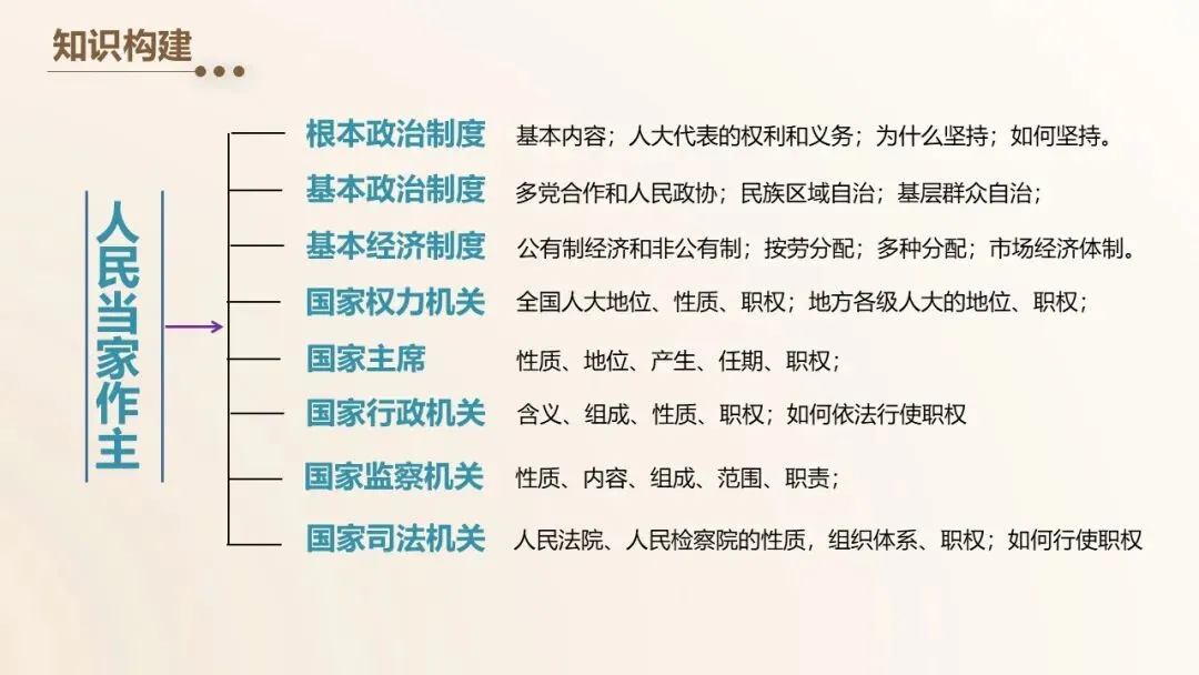2026年中考道德与法治单元复习课件(6册23单元) 第7张