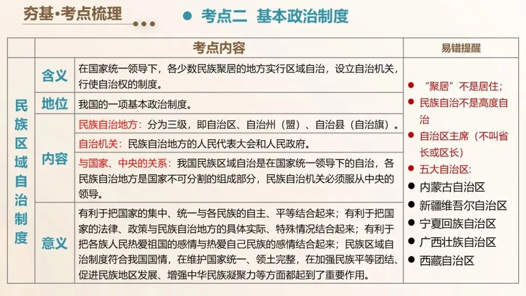2026年中考道德与法治单元复习课件(6册23单元) 第13张