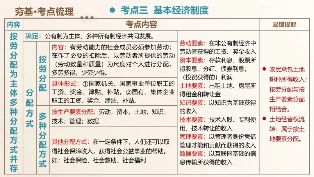 2026年中考道德与法治单元复习课件(6册23单元) 第19张