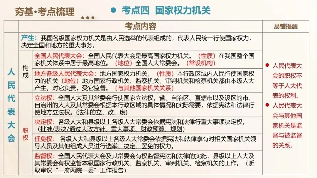 2026年中考道德与法治单元复习课件(6册23单元) 第24张