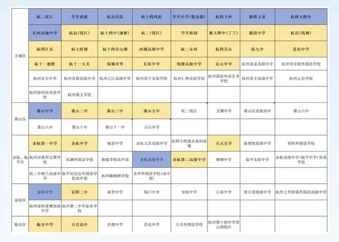 2026年杭州中考规则大白话解读(给家长版) 第1张