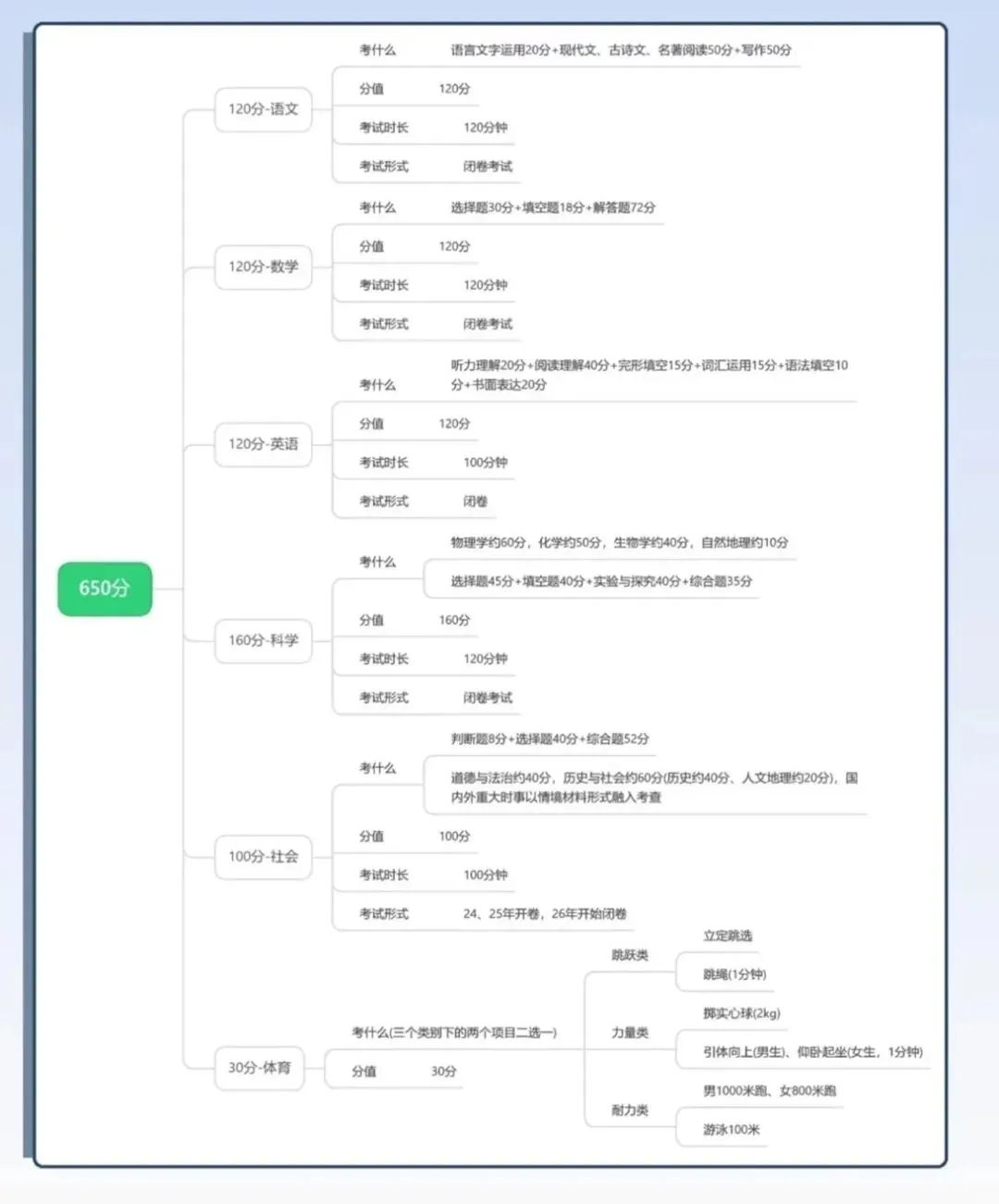 2026年杭州中考规则大白话解读(给家长版) 第2张