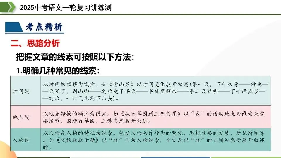 中考语文第一轮复习:22小说情节和结构 第10张