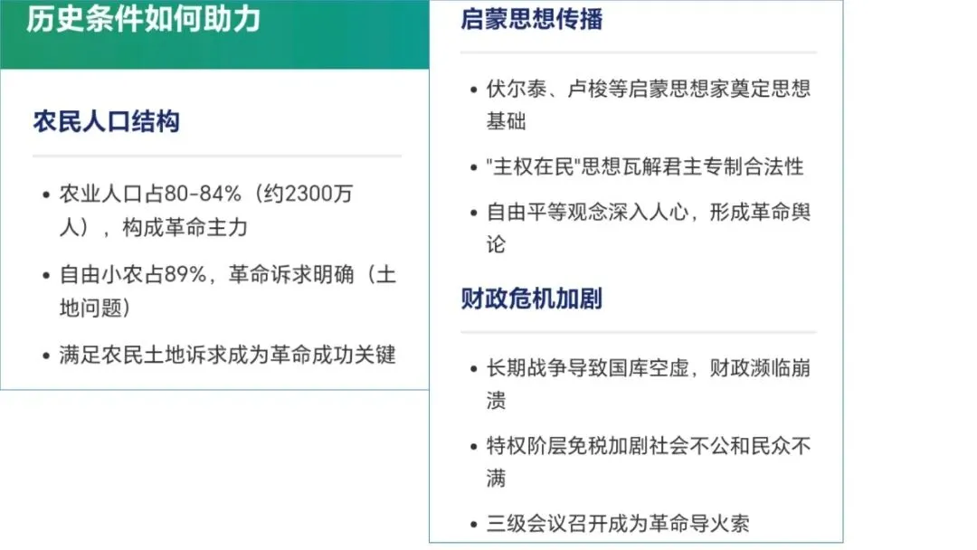 中考复习|冼雯慧:英法资产阶级革命比较中的历史启示【教学设计+课件展示】 第33张