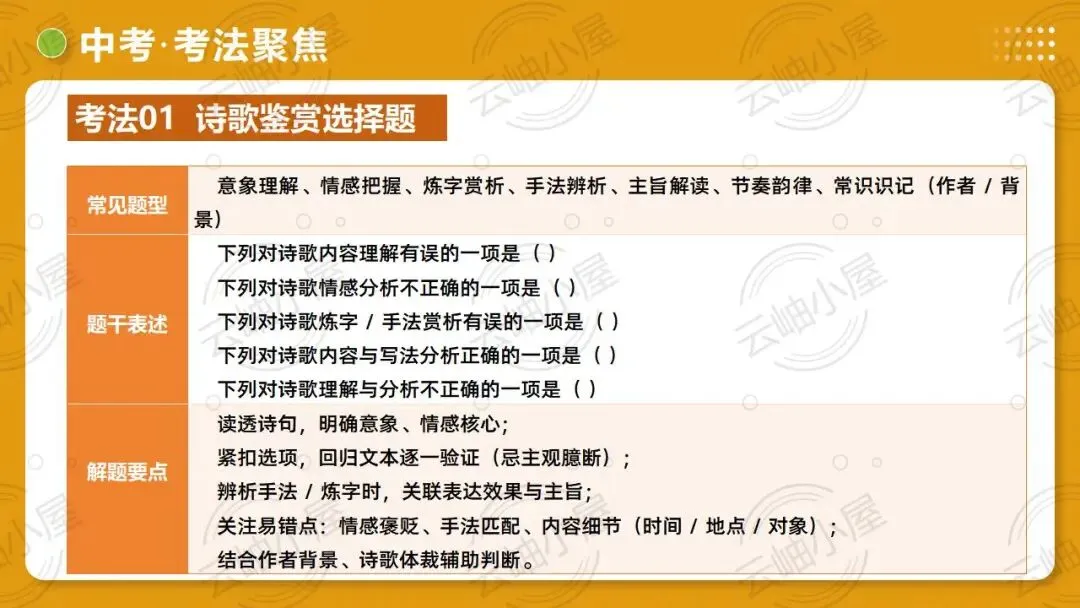 2026年中考语文一轮复习讲练测:第04讲 人生况味・豁达胸襟-第59张图片-四季读书网 2026年中考语文一轮复习讲练测:第04讲 人生况味・豁达胸襟-第59张图片-四季读书网