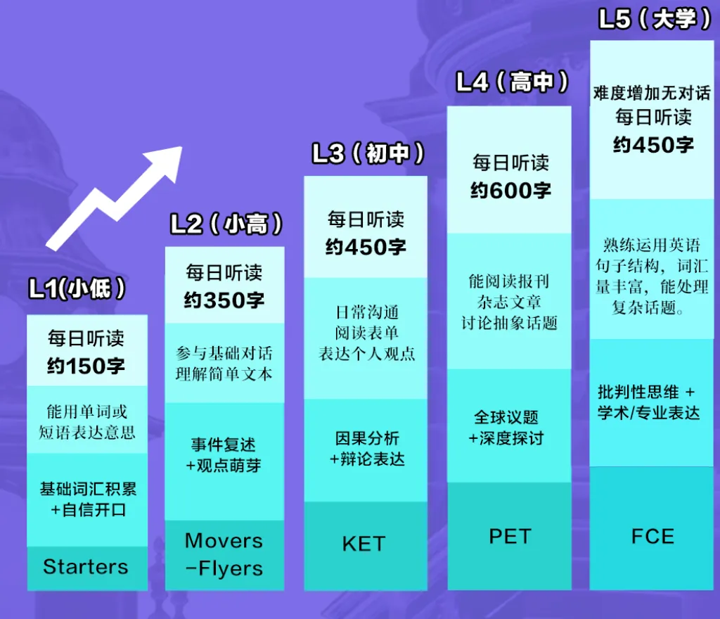 全国95%省份中考必考英语听力口语,这意味着什么?-第19张图片-四季读书网