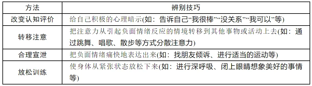 政治 | 中考道德与法治总复习《道德与心理》板块 第2张