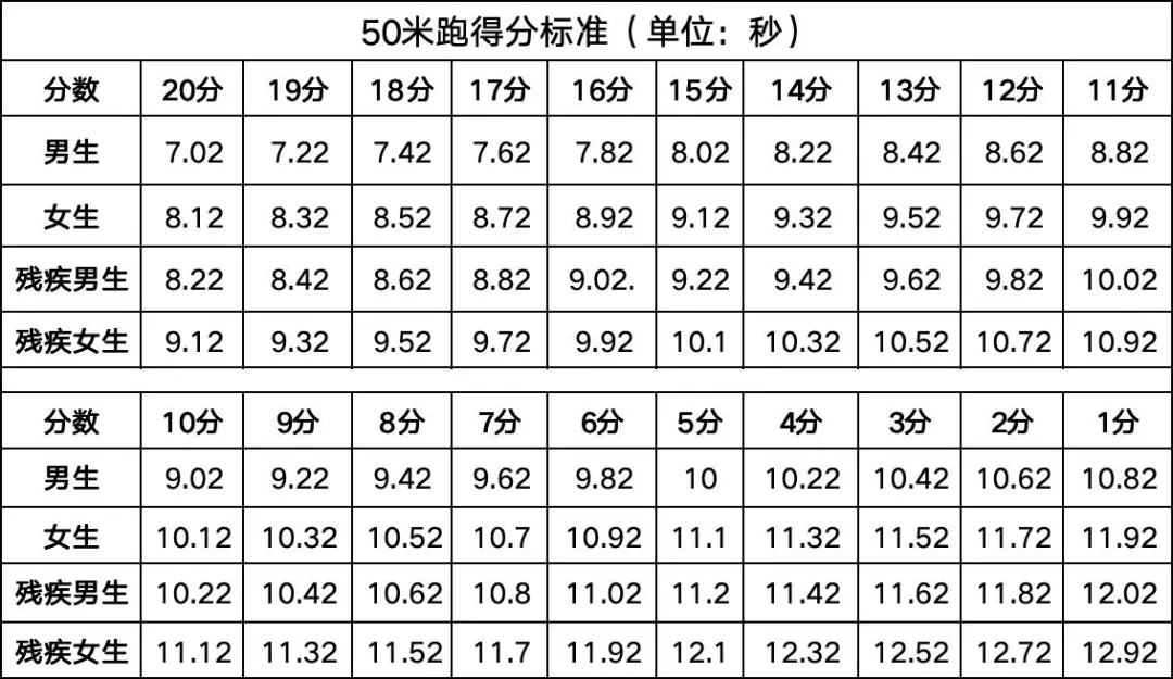 2026年中考:体育考试方案发布 | 钦州中考 第8张