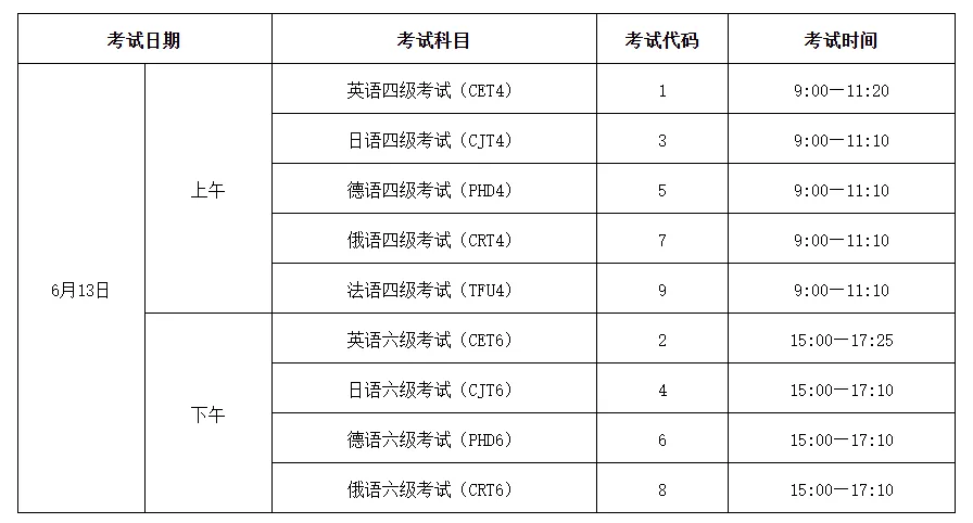 哈工威26上四六级报名通知!(附往年真题) 第1张 哈工威26上四六级报名通知!(附往年真题) 第1张
