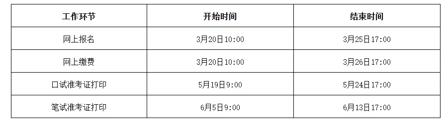 哈工威26上四六级报名通知!(附往年真题) 第3张 哈工威26上四六级报名通知!(附往年真题) 第3张