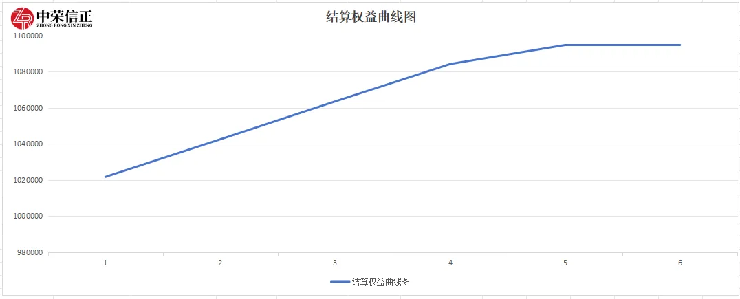 期货模拟考高分,实力铸就职业路 第10张