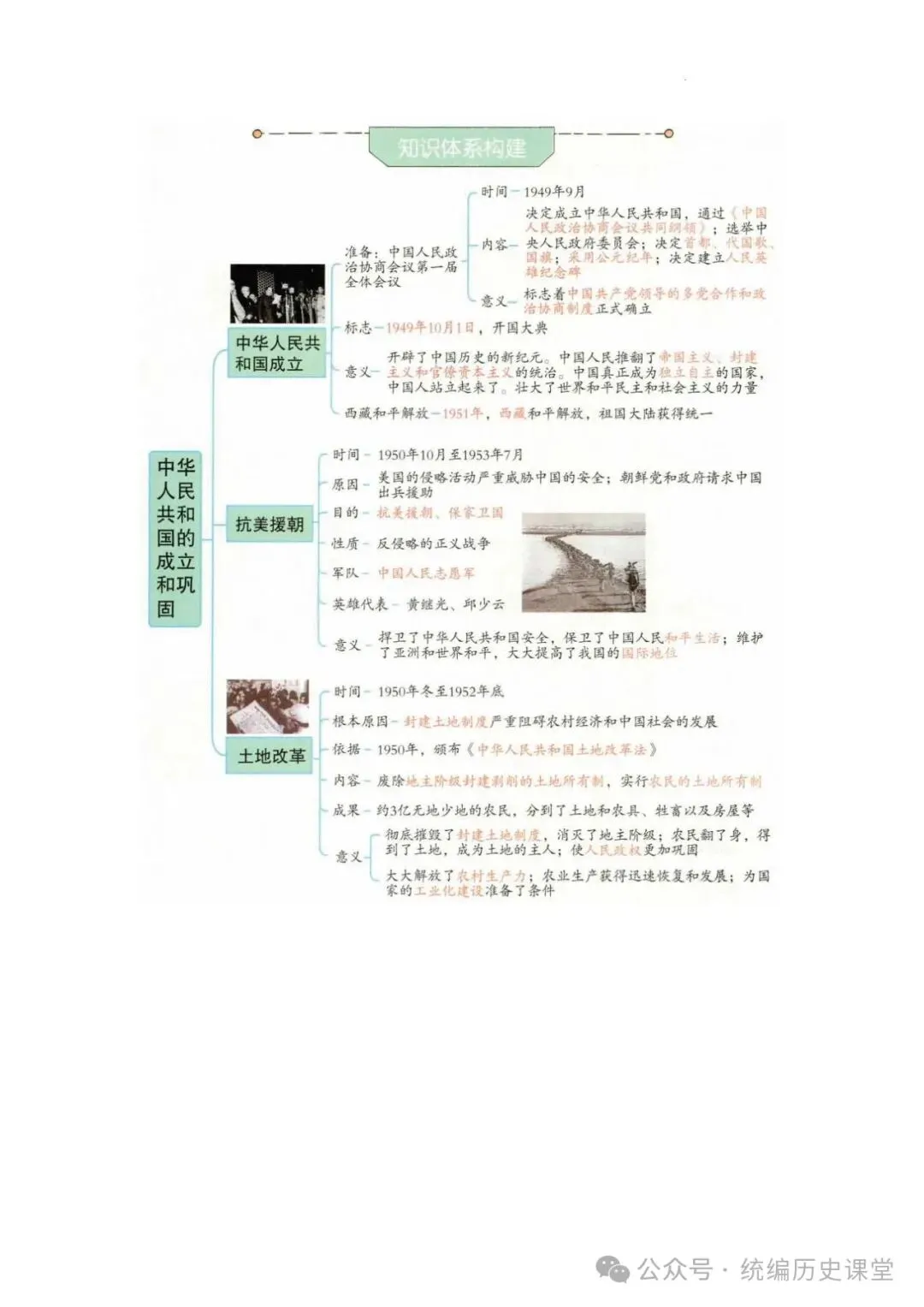 2026年 初中历史中考一轮复习思维导图 第20张 2026年 初中历史中考一轮复习思维导图 第20张
