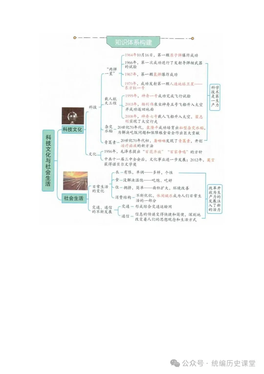2026年 初中历史中考一轮复习思维导图 第25张 2026年 初中历史中考一轮复习思维导图 第25张