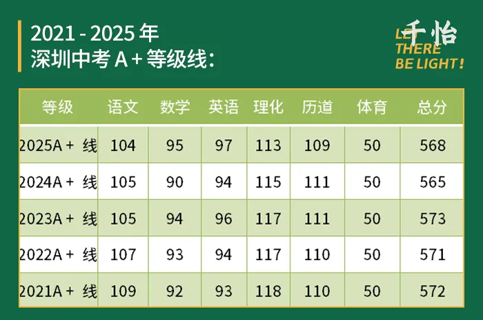 北上广深中考数据出炉,我们发现一个不妙的趋势 第16张 北上广深中考数据出炉,我们发现一个不妙的趋势 第16张